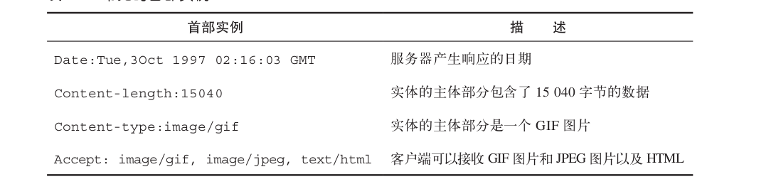 常见的首部实例