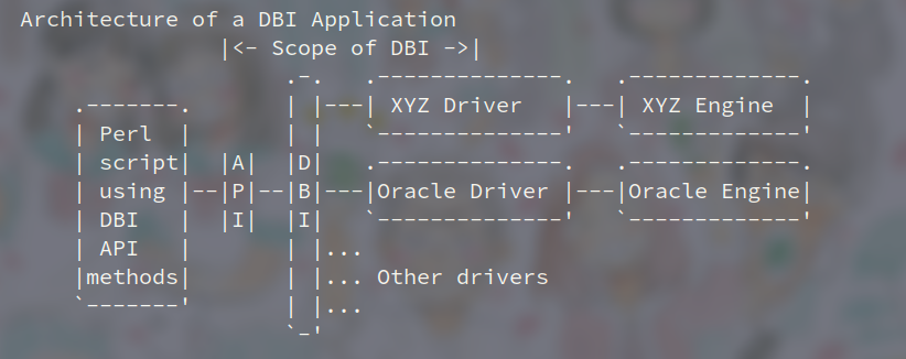 perl-dbi-notes-hexo