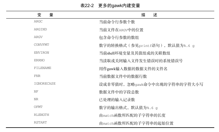 更多 gawk 内建变量