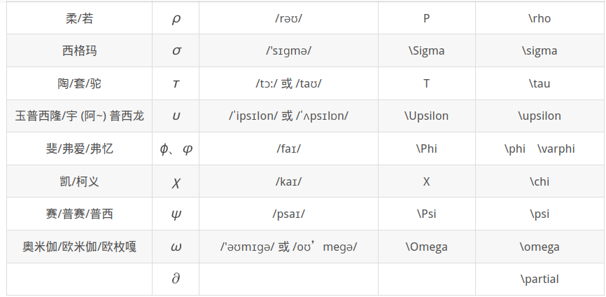 Greek alphabets