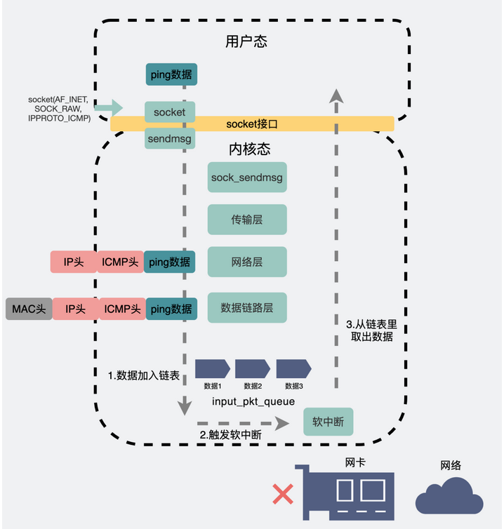 Loopback